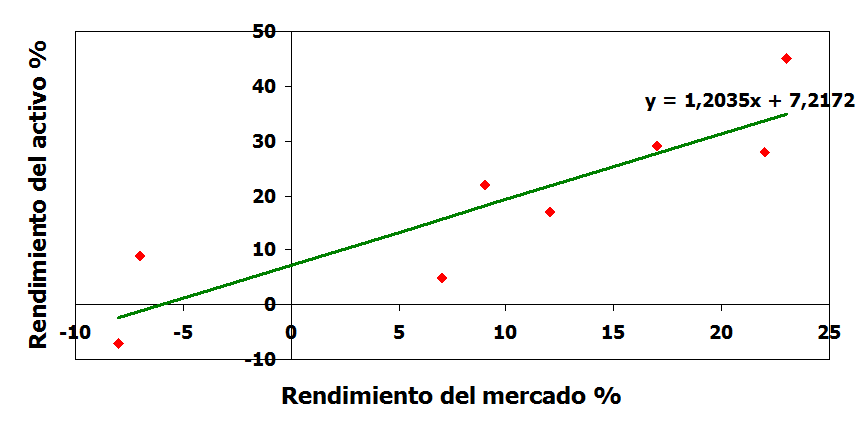 Valorización de bonos. Definición, características, tipos y valorización.