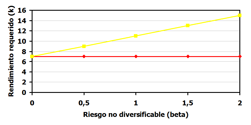 Valorización de bonos. Definición, características, tipos y valorización.