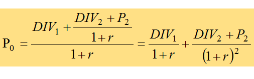Valorización de acciones. Definición, características, tipos y valorización