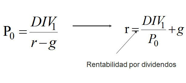 Valorización de acciones. Definición, características, tipos y valorización