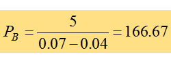 Valorización de acciones. Definición, características, tipos y valorización