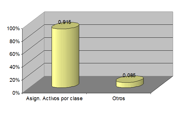 Valorización de bonos: casos especiales