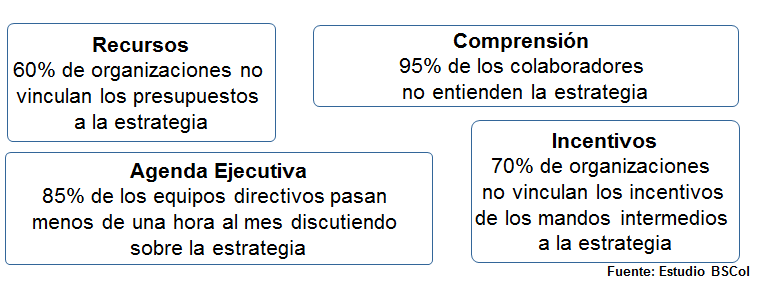 La gestión operativa y la gestión estratégica. Diferentes niveles de gestión estratégica