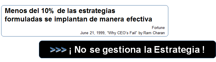 La gestión operativa y la gestión estratégica. Diferentes niveles de gestión estratégica