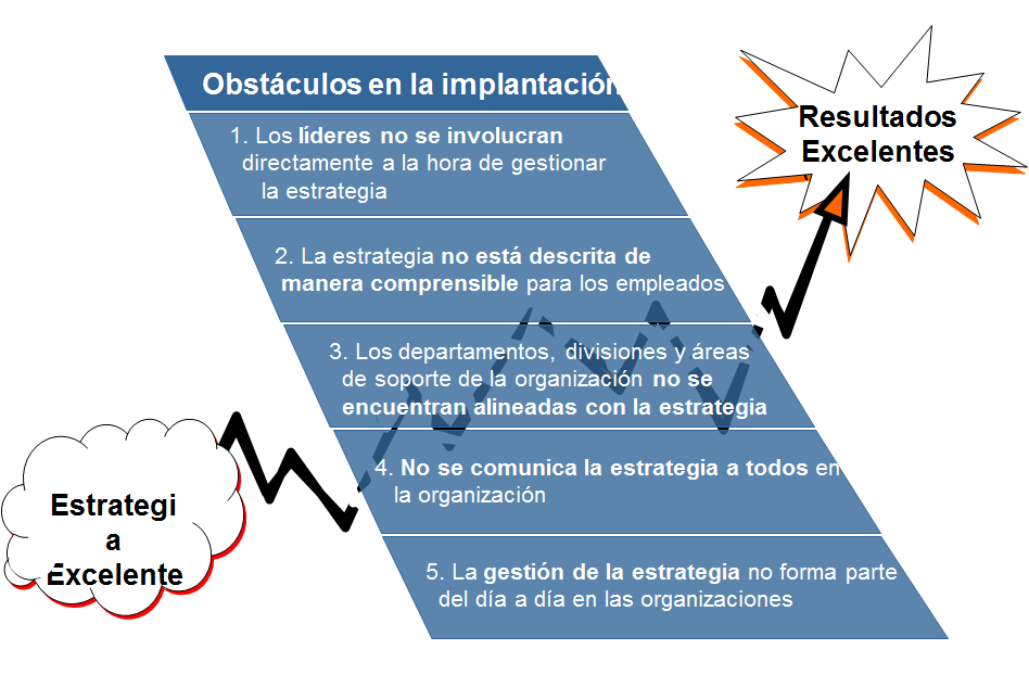 La gestión operativa y la gestión estratégica. Diferentes niveles de gestión estratégica