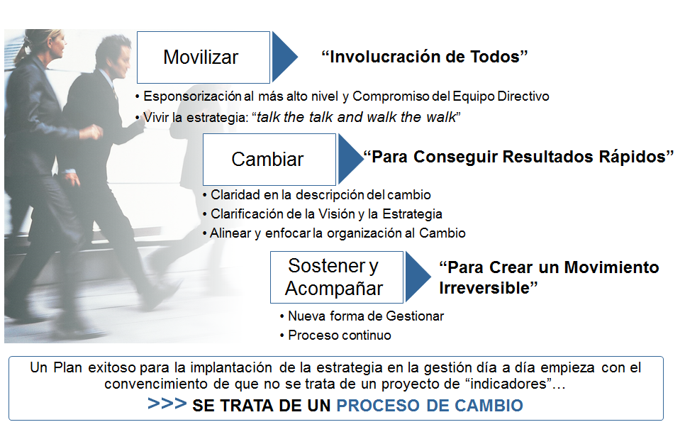 La gestión operativa y la gestión estratégica. Diferentes niveles de gestión estratégica