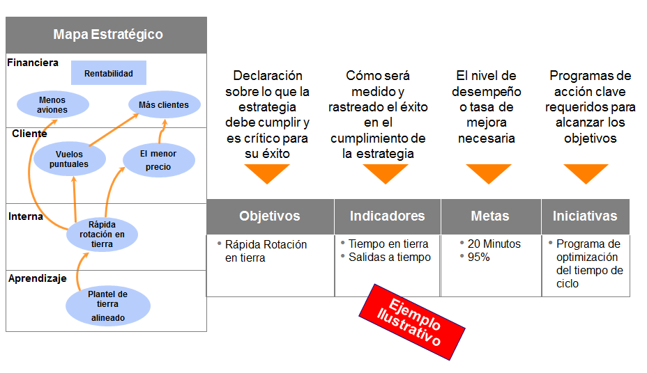 La gestión operativa y la gestión estratégica. Diferentes niveles de gestión estratégica