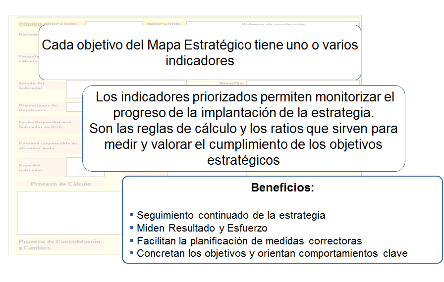 La gestión operativa y la gestión estratégica. Diferentes niveles de gestión estratégica