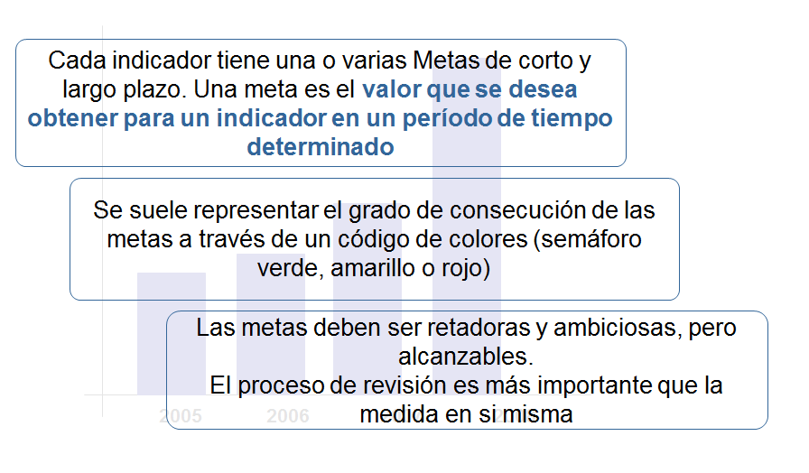 La gestión operativa y la gestión estratégica. Diferentes niveles de gestión estratégica