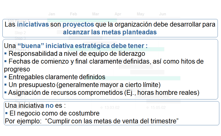 La gestión operativa y la gestión estratégica. Diferentes niveles de gestión estratégica