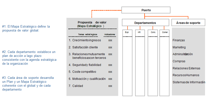 La gestión operativa y la gestión estratégica. Diferentes niveles de gestión estratégica