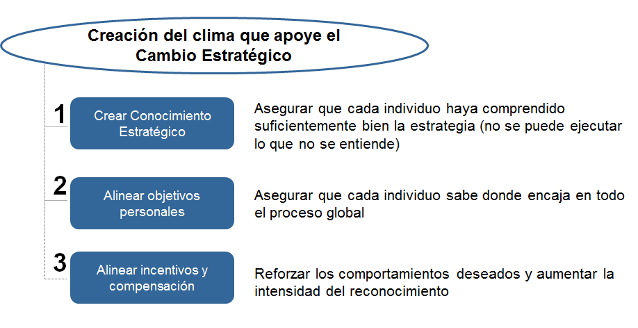 La gestión operativa y la gestión estratégica. Diferentes niveles de gestión estratégica