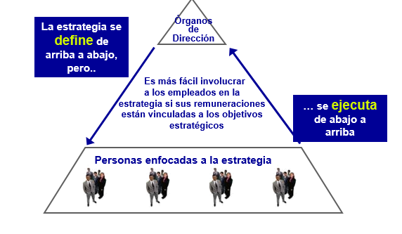 La gestión operativa y la gestión estratégica. Diferentes niveles de gestión estratégica