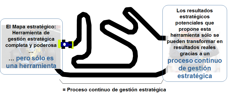La gestión operativa y la gestión estratégica. Diferentes niveles de gestión estratégica