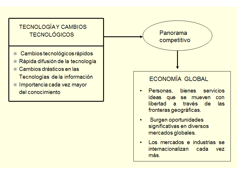 El planeamiento estratégico. Naturaleza. Características. Procesos de planeación dentro de la Adm. Estratégica.
