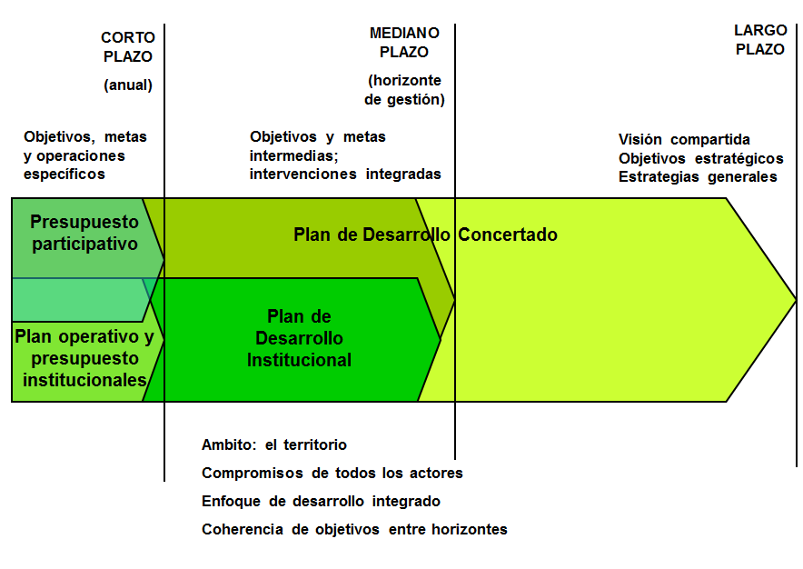 El planeamiento estratégico. Naturaleza. Características. Procesos de planeación dentro de la Adm. Estratégica.