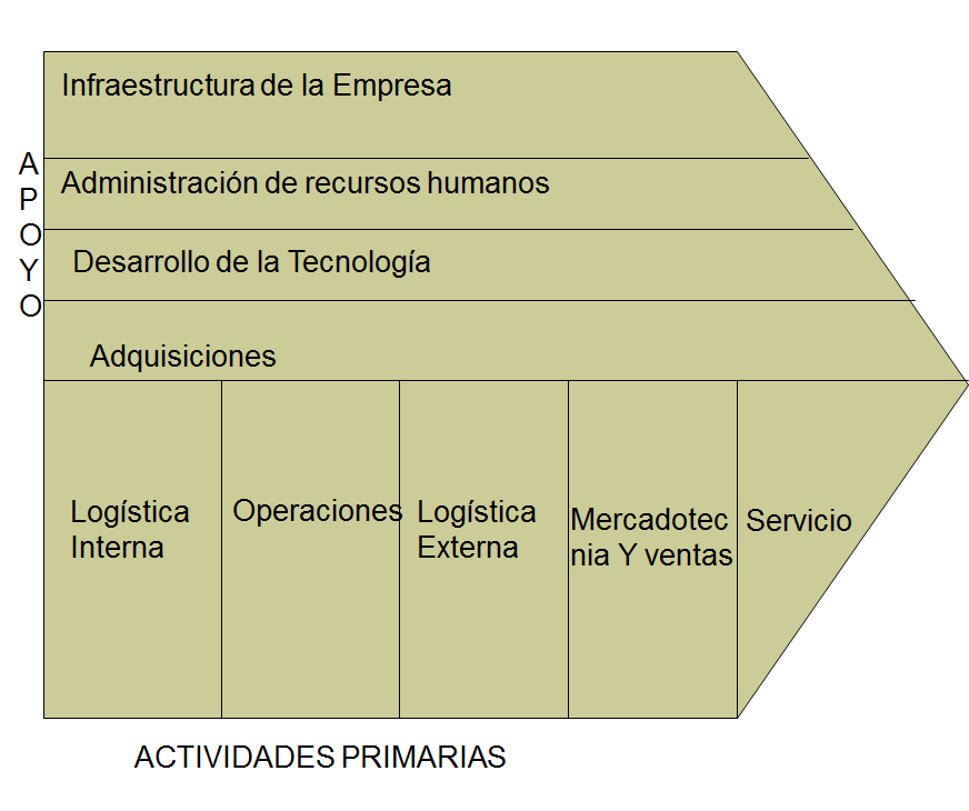 El planeamiento estratégico. Naturaleza. Características. Procesos de planeación dentro de la Adm. Estratégica.