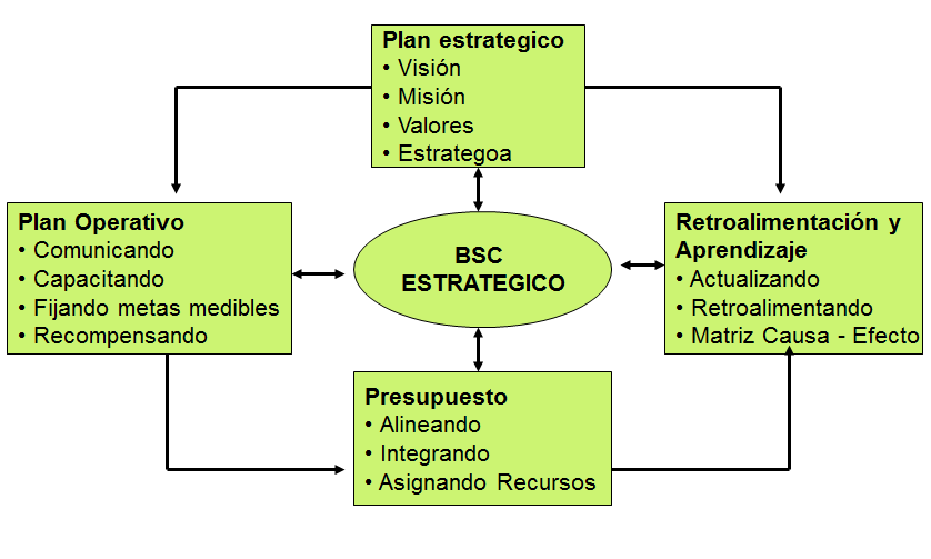 El planeamiento estratégico. Naturaleza. Características. Procesos de planeación dentro de la Adm. Estratégica.