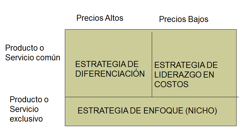 El planeamiento estratégico. Naturaleza. Características. Procesos de planeación dentro de la Adm. Estratégica.