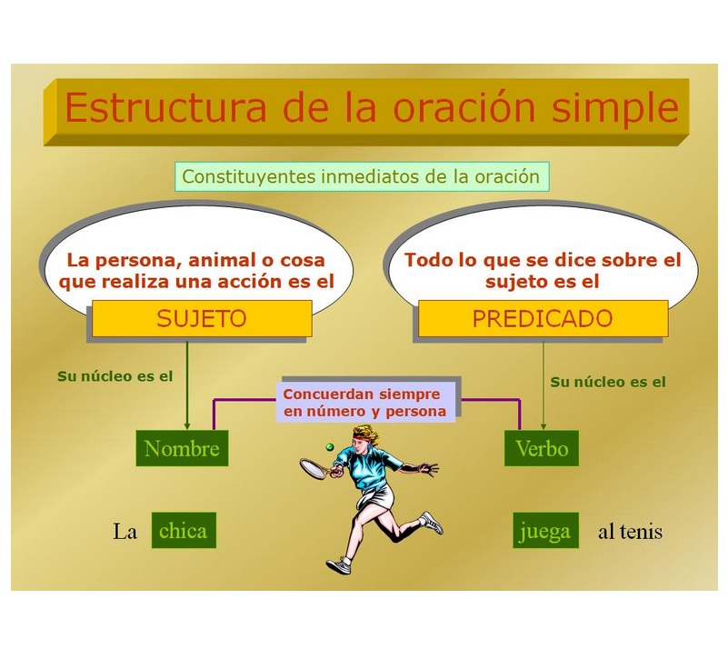 LA ORACIÓN SIMPLE