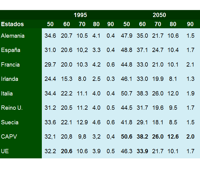 Sistema Nacional de Planeamiento Estratégico. Proceso de Planeamiento Estratégico. En el Sector Público.
