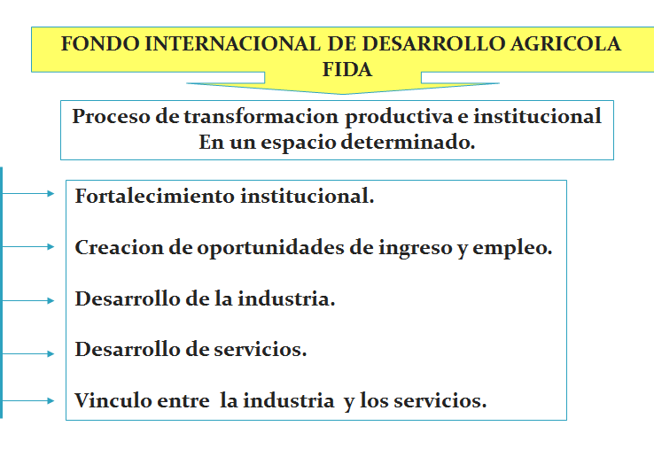 Sistema Nacional de Planeamiento Estratégico. Proceso de Planeamiento Estratégico. En el Sector Público.