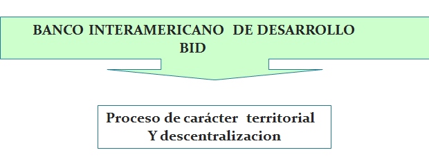 Sistema Nacional de Planeamiento Estratégico. Proceso de Planeamiento Estratégico. En el Sector Público.