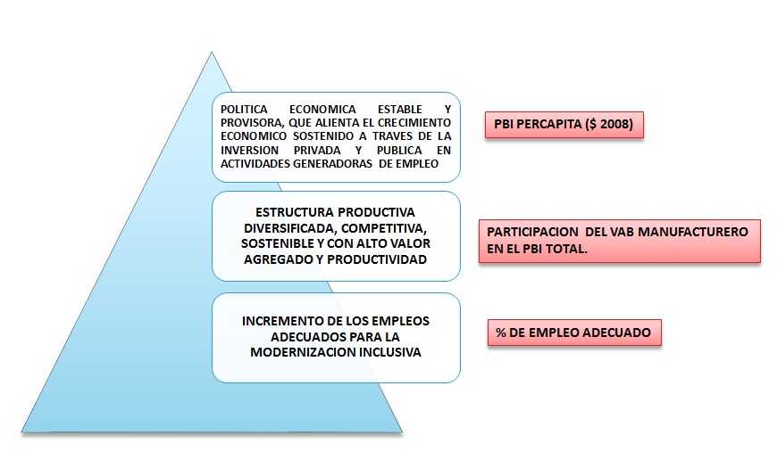 Sistema Nacional de Planeamiento Estratégico. Proceso de Planeamiento Estratégico. En el Sector Público.