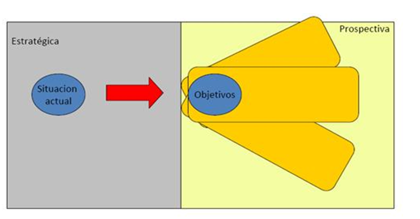 Sistema Nacional de Planeamiento Estratégico. Proceso de Planeamiento Estratégico. En el Sector Público.