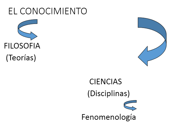 Teoría del Conocimiento
