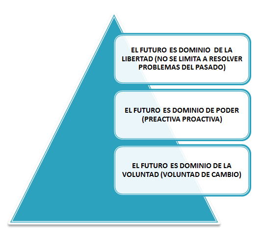 Sistema Nacional de Planeamiento Estratégico. Proceso de Planeamiento Estratégico. En el Sector Público.