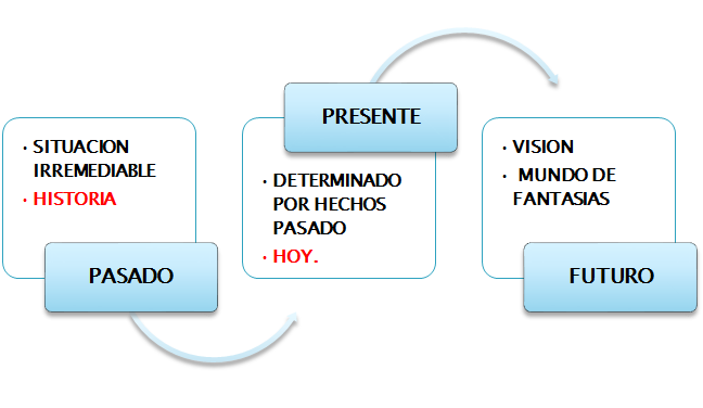 Sistema Nacional de Planeamiento Estratégico. Proceso de Planeamiento Estratégico. En el Sector Público.