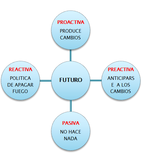 Sistema Nacional de Planeamiento Estratégico. Proceso de Planeamiento Estratégico. En el Sector Público.