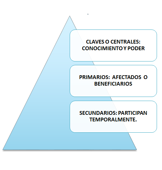 Sistema Nacional de Planeamiento Estratégico. Proceso de Planeamiento Estratégico. En el Sector Público.
