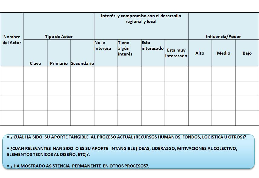 Sistema Nacional de Planeamiento Estratégico. Proceso de Planeamiento Estratégico. En el Sector Público.