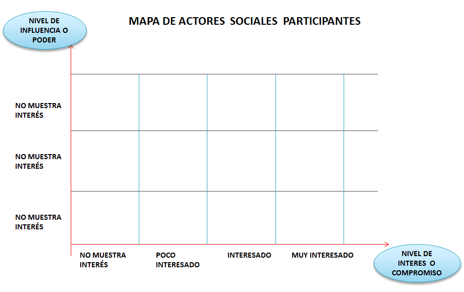 Sistema Nacional de Planeamiento Estratégico. Proceso de Planeamiento Estratégico. En el Sector Público.