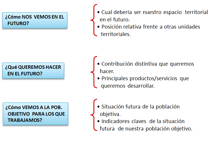 Sistema Nacional de Planeamiento Estratégico. Proceso de Planeamiento Estratégico. En el Sector Público.