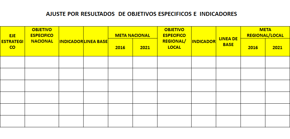 Sistema Nacional de Planeamiento Estratégico. Proceso de Planeamiento Estratégico. En el Sector Público.