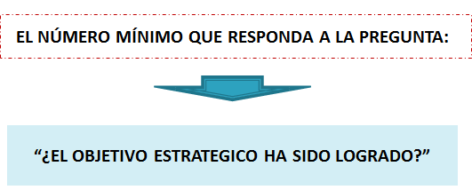 Sistema Nacional de Planeamiento Estratégico. Proceso de Planeamiento Estratégico. En el Sector Público.