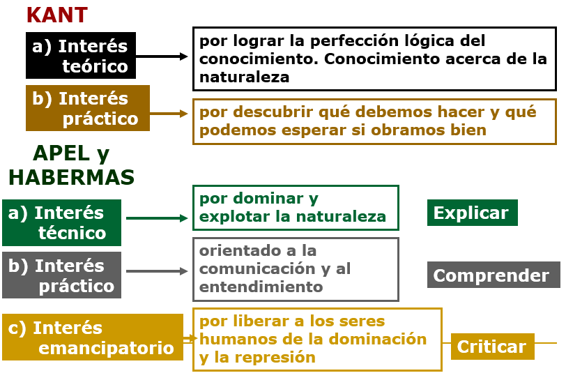 LA FILOSOFÍA COMO RACIONALIDAD TEÓRICA: VERDAD Y REALIDAD