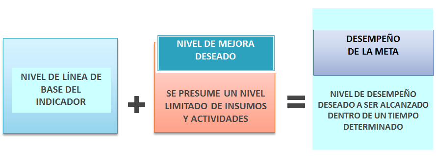 Sistema Nacional de Planeamiento Estratégico. Proceso de Planeamiento Estratégico. En el Sector Público.
