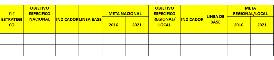 Sistema Nacional de Planeamiento Estratégico. Proceso de Planeamiento Estratégico. En el Sector Público.
