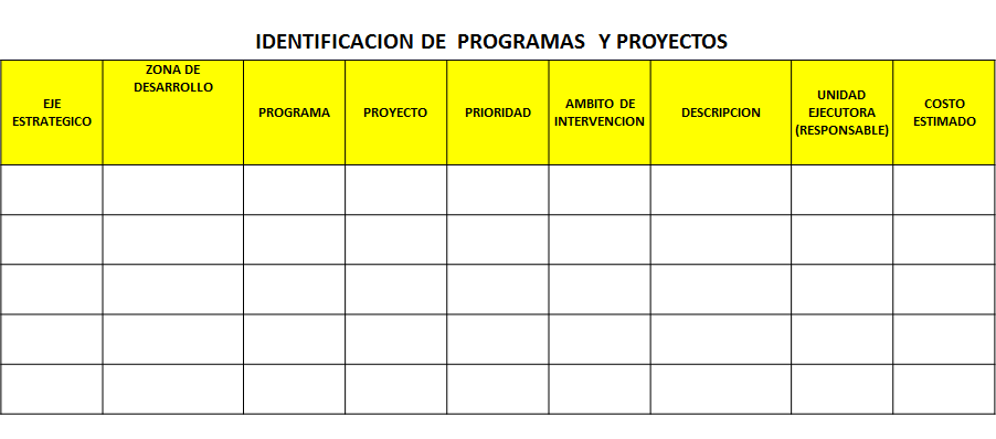 Sistema Nacional de Planeamiento Estratégico. Proceso de Planeamiento Estratégico. En el Sector Público.