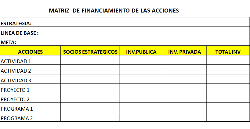Sistema Nacional de Planeamiento Estratégico. Proceso de Planeamiento Estratégico. En el Sector Público.