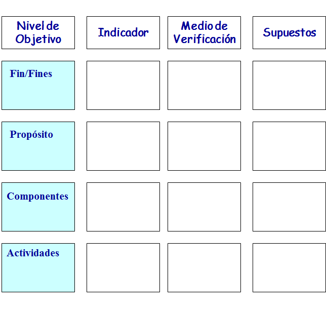 Sistema Nacional de Planeamiento Estratégico. Proceso de Planeamiento Estratégico. En el Sector Público.