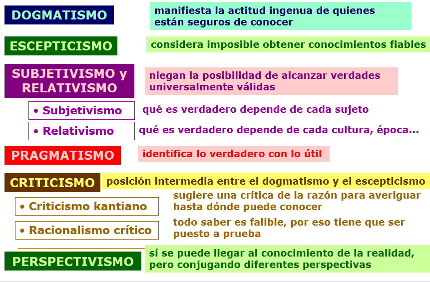 LA FILOSOFÍA COMO RACIONALIDAD TEÓRICA: VERDAD Y REALIDAD