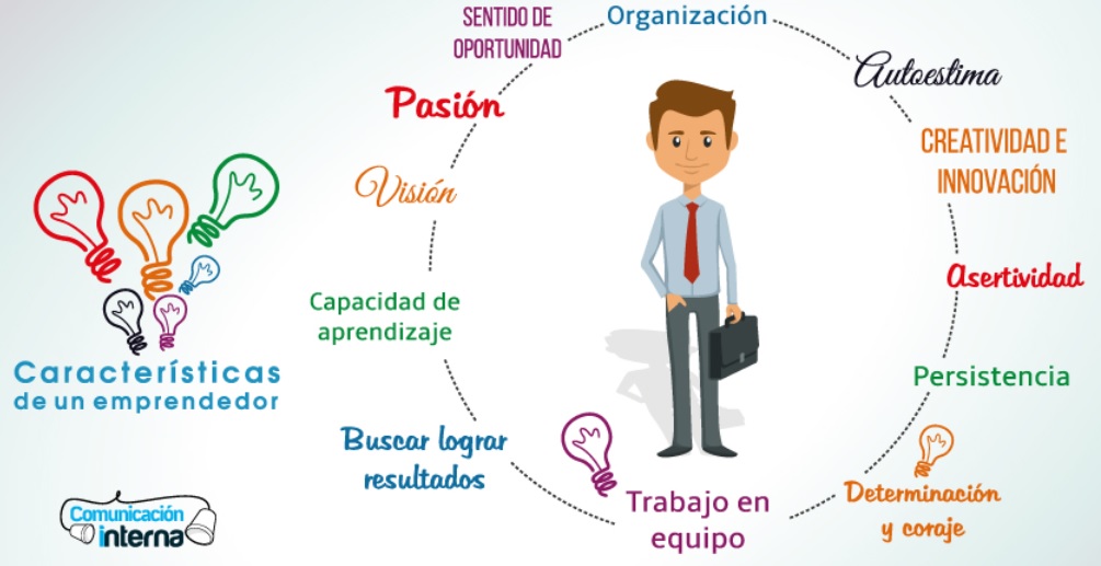LA ACTITUD EMPRENDEDORA