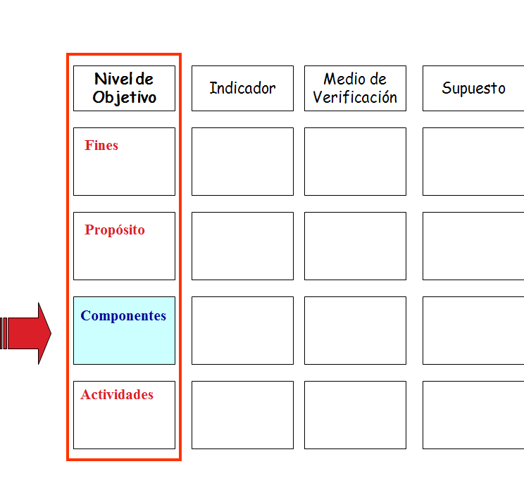 Sistema Nacional de Planeamiento Estratégico. Proceso de Planeamiento Estratégico. En el Sector Público.