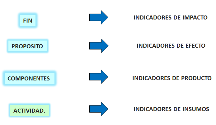 Sistema Nacional de Planeamiento Estratégico. Proceso de Planeamiento Estratégico. En el Sector Público.