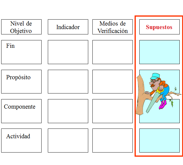 Sistema Nacional de Planeamiento Estratégico. Proceso de Planeamiento Estratégico. En el Sector Público.